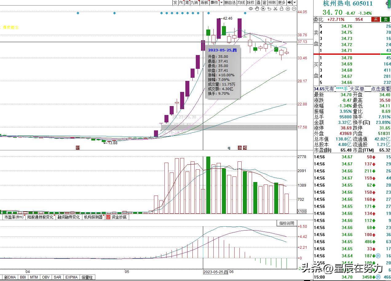 行情解析及操作计划,周末消息面解读及接下来行情展望