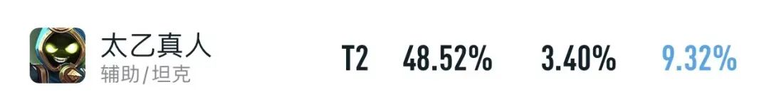 王者荣耀苏烈和明世隐谁厉害,s28赛季明世隐最强辅助