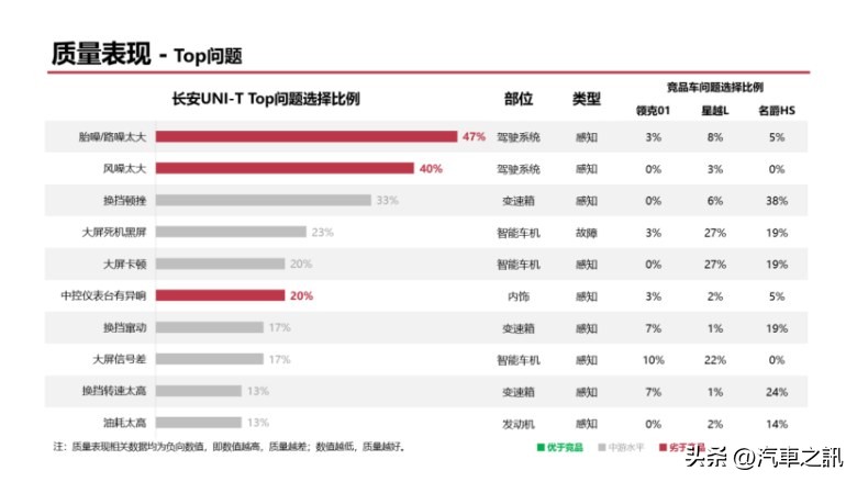 长安uni-t的噪音怎么样,长安uni-t噪声怎么回事