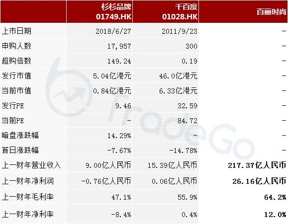 百丽时尚上市结果,百丽时尚集团赴港上市