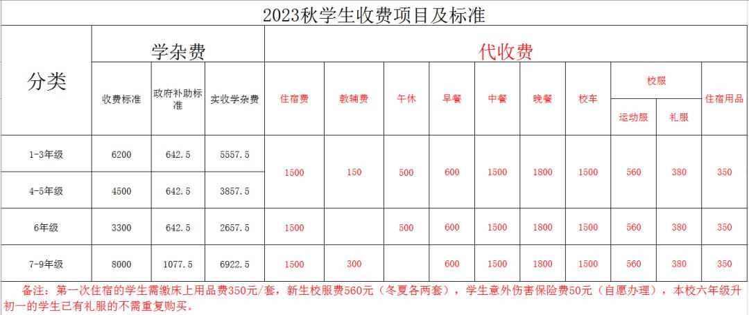 石碣四海学校和东盈学校哪个好,石碣四海学校2023年学费多少钱