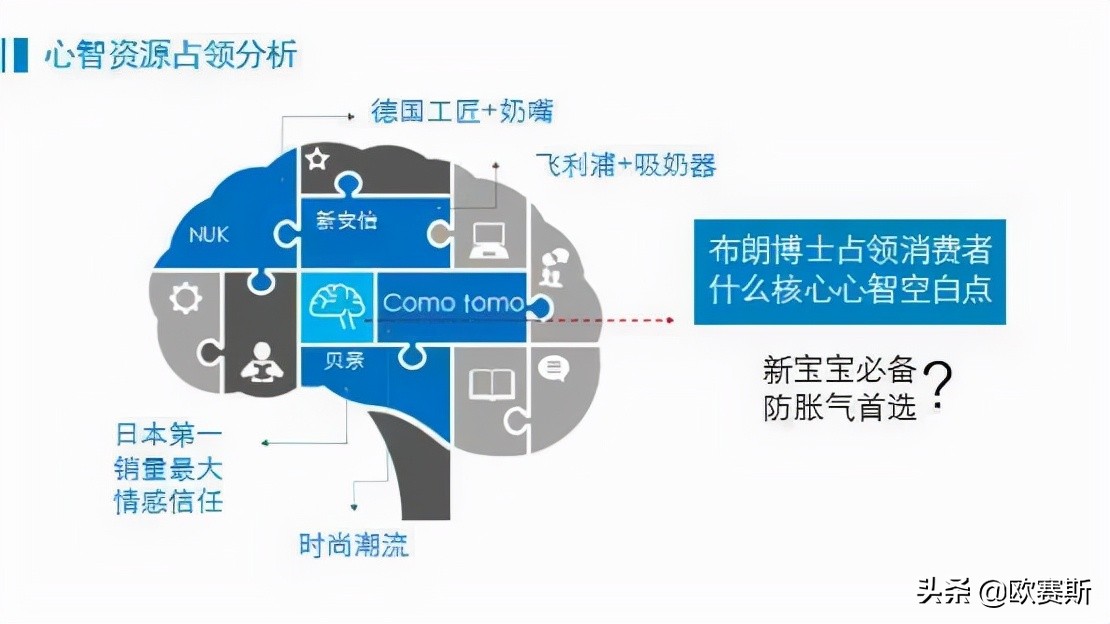 国际品牌进入中国市场的五种模式,国际品牌入驻中国如何打开市场
