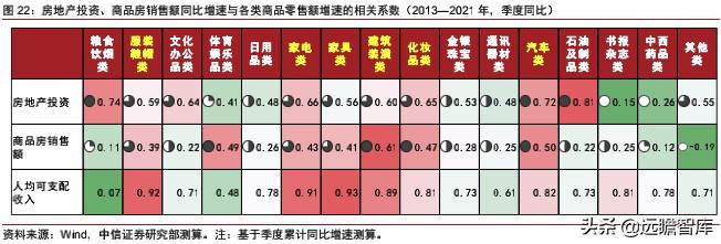 房地产改善需求有多大潜力,改善型需求带动房地产市场规模