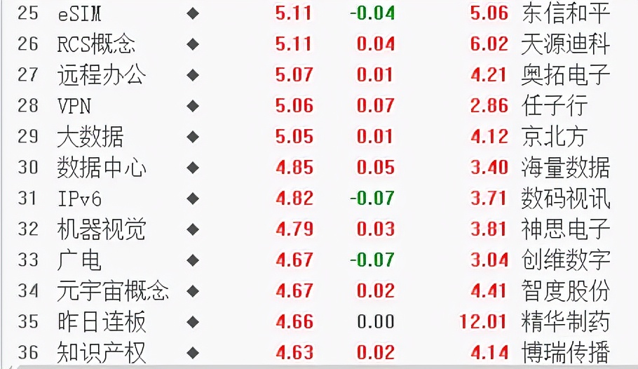 今日股盘涨幅分析,今日股盘收评大盘股