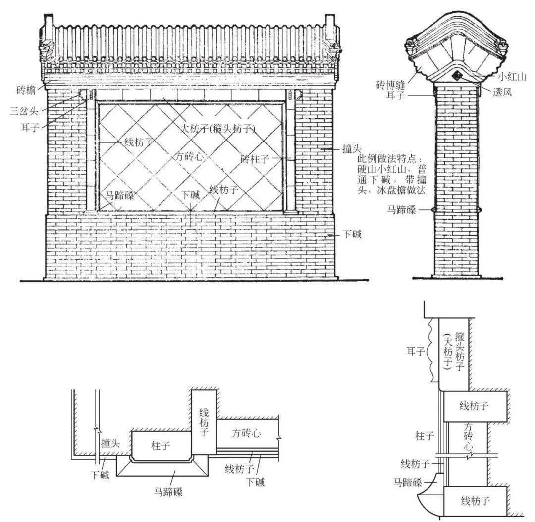 中国古建筑构造图解｜古建筑的中分（古建筑的屋身构造）