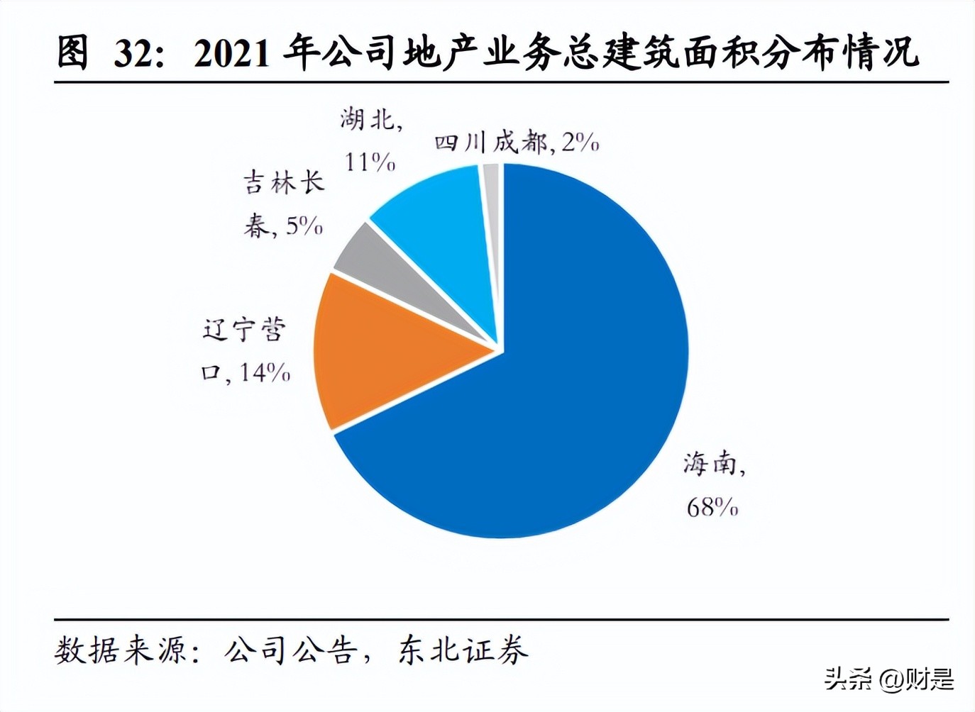 海南机场未来的投资价值,海南机场盈利能力分析