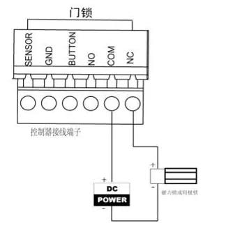 地铁门禁系统接线视频教程,单元楼门禁系统怎样接线
