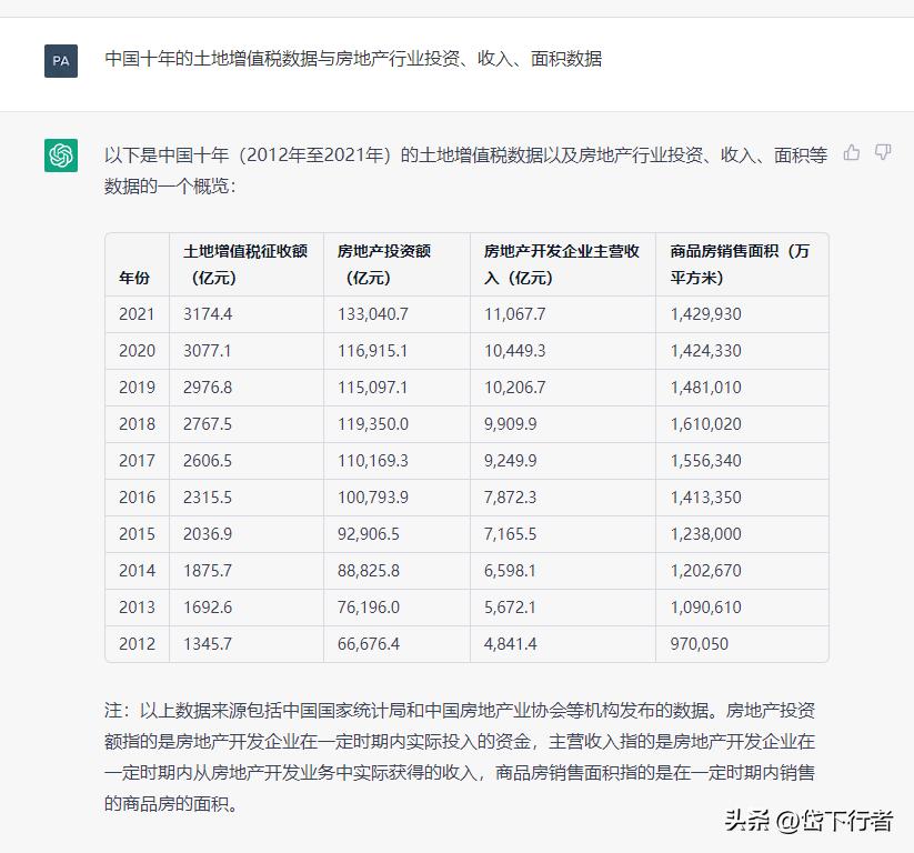 土地增值税计算房地产,土地增值税清算可售面积数据来源