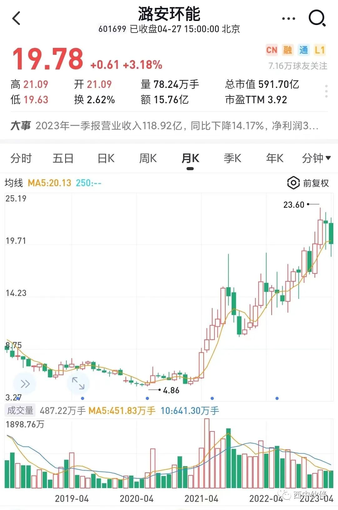 潞安环能2021年报深度分析,潞安环能2023年报