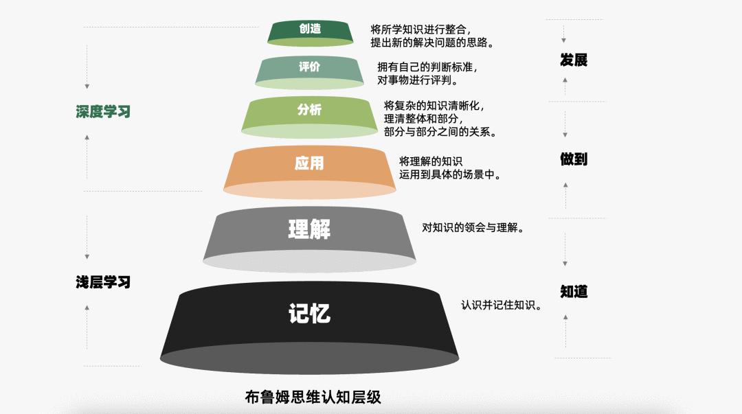 2022年营销人必备的50个营销模型,2023年营销人必备92个营销模型