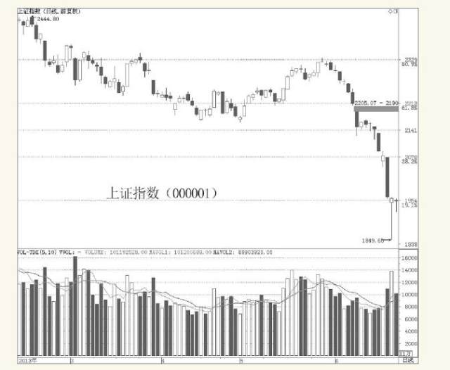 股票中的多空知识,股票里的博弈