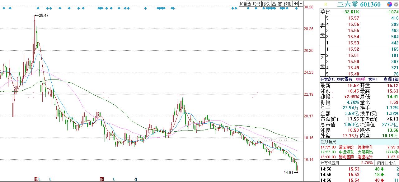 限售股解禁的真实原因,限售解禁股票会卖出来吗