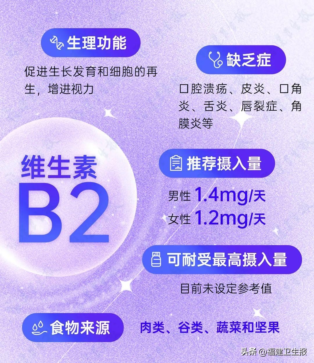 2元维生素和100克的区别,2元钱维生素与200元区别
