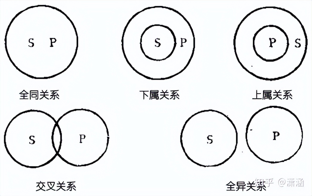 语文学习中逻辑段是什么意思,语文学习的规律从根部学起
