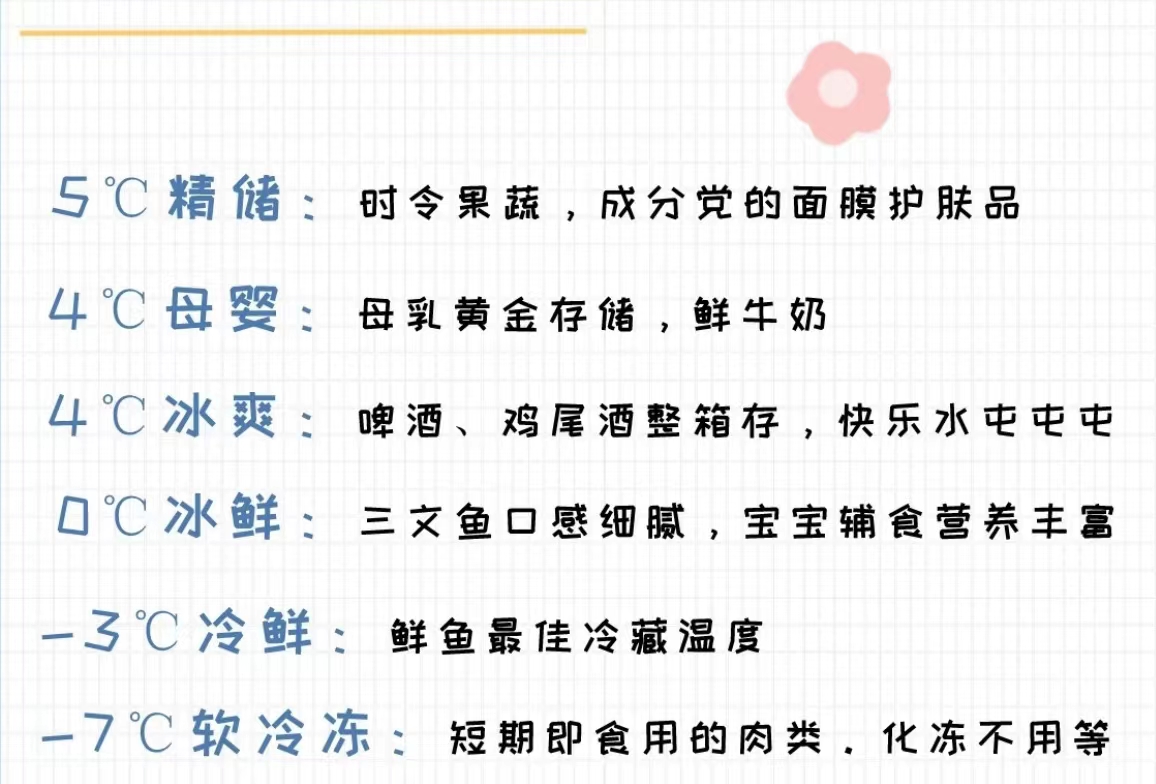 法式冰箱和十字四门冰箱哪个好,法式四门冰箱推荐海尔白色