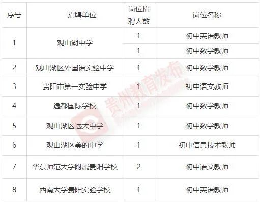 贵州招聘信息最新招聘公告,贵州白云区公益性岗位招聘