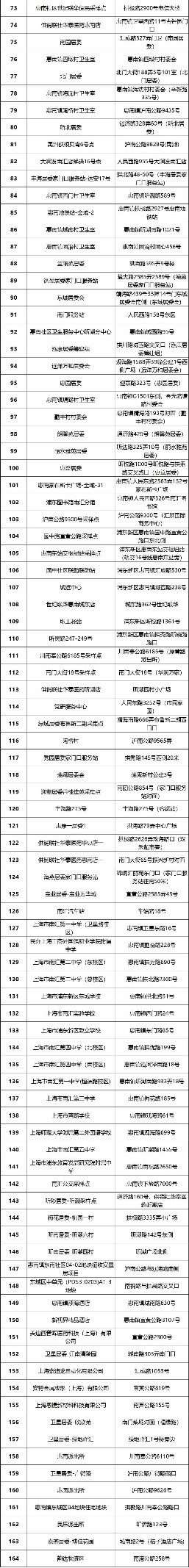 浦东新区核酸采样点,主城区夜间核酸采样点位公布