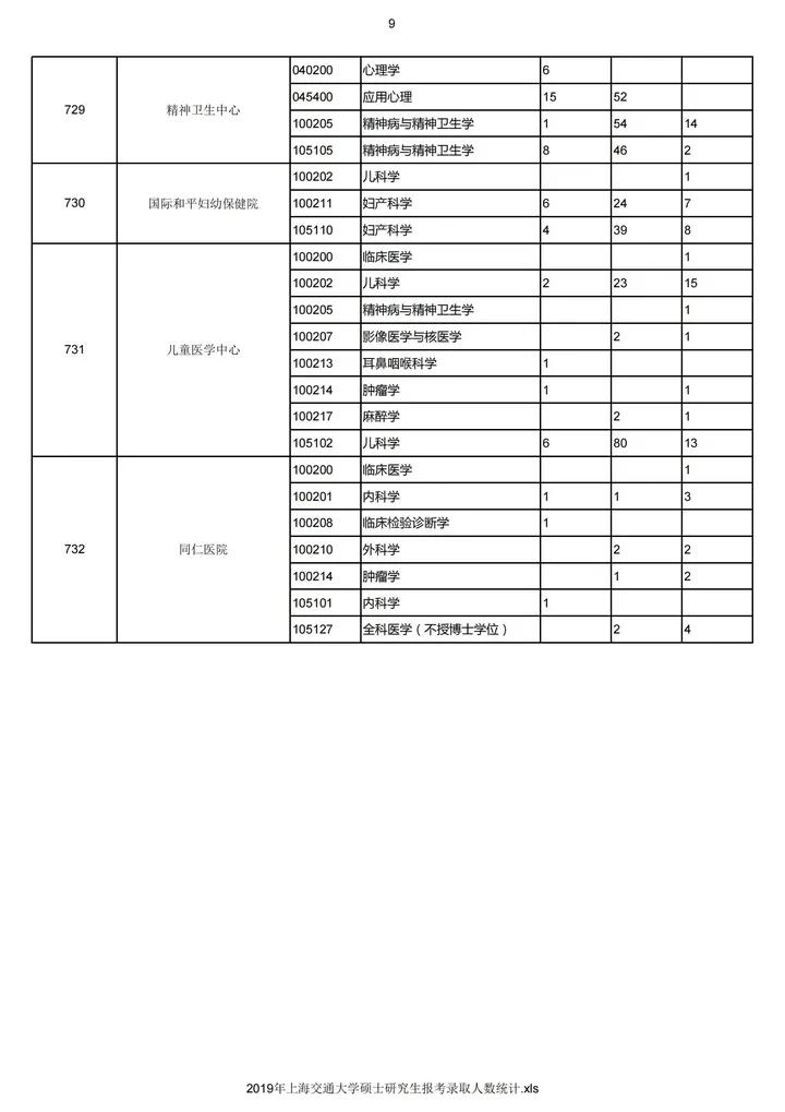 上海交大考研最新信息,考研上海大学排名一览表