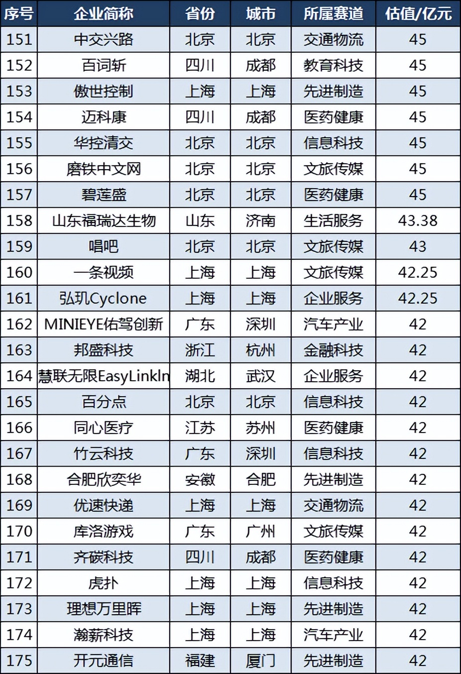 中国隐形独角兽企业500强名单,中国隐形独角兽500强浙江