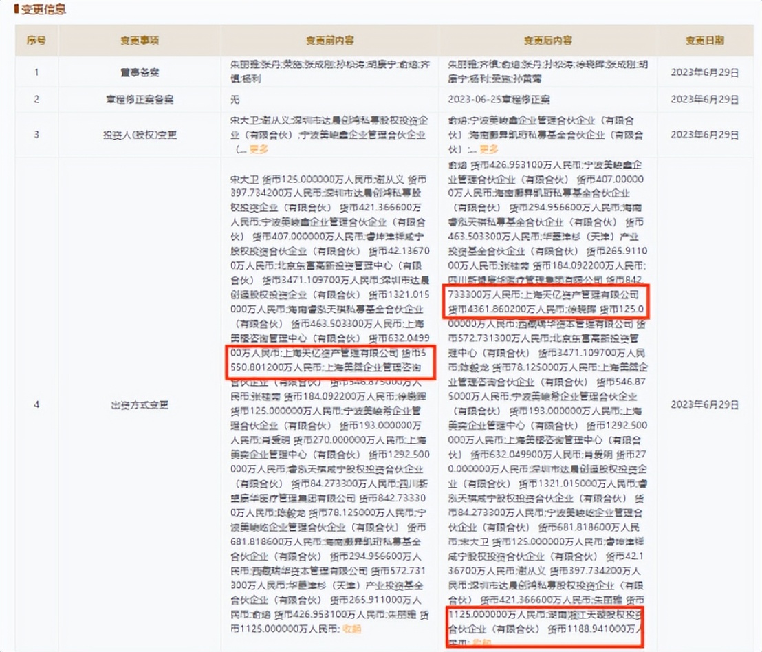 俞熔富豪榜排名,俞熔富豪榜