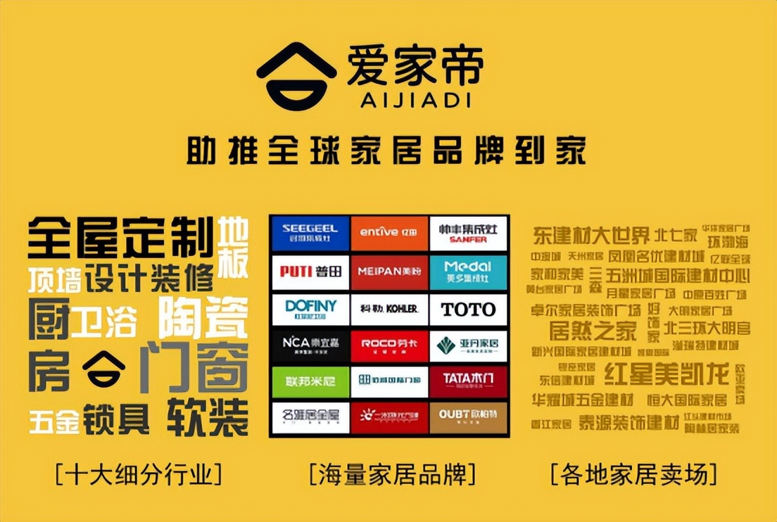 美凯龙爱家与红星美凯龙,美凯龙爱家合作协议