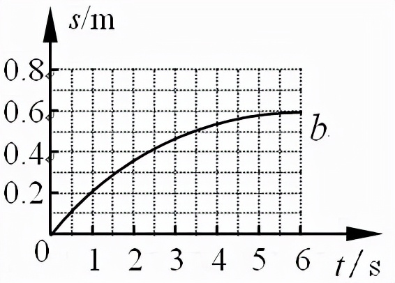 2020年山东德州一模物理题,2022德州高三一模物理