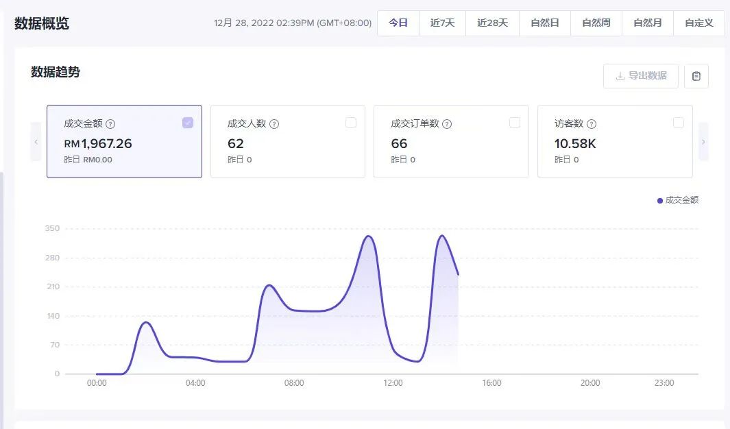 为什么做什么生意都亏钱呢,为什么暴利生意会亏钱