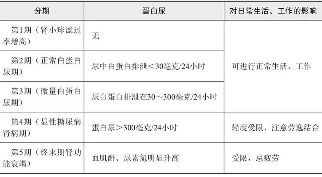 得了糖尿病不忌口怎么样,得了糖尿病不控制饮食会怎样