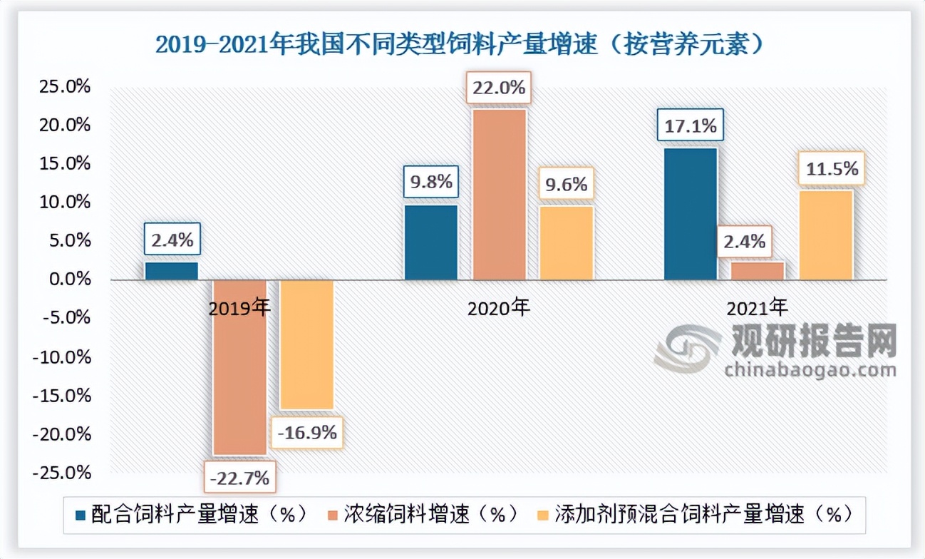农村饲料加工的前景,国内饲料工业发展现状及趋势
