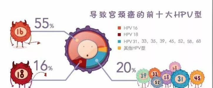 hpv吃饭会传染给家人吗,感染hpv会得艾滋病吗
