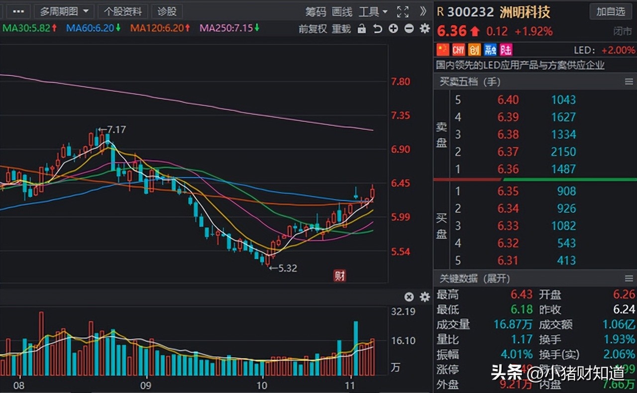 政策助力！虚拟数字人板块迎新“催化”，8家高增长股名单梳理