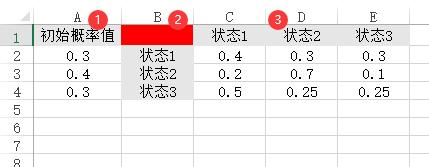 毕业论文数据分析方法总结范文,毕业论文数据分析方法怎么写