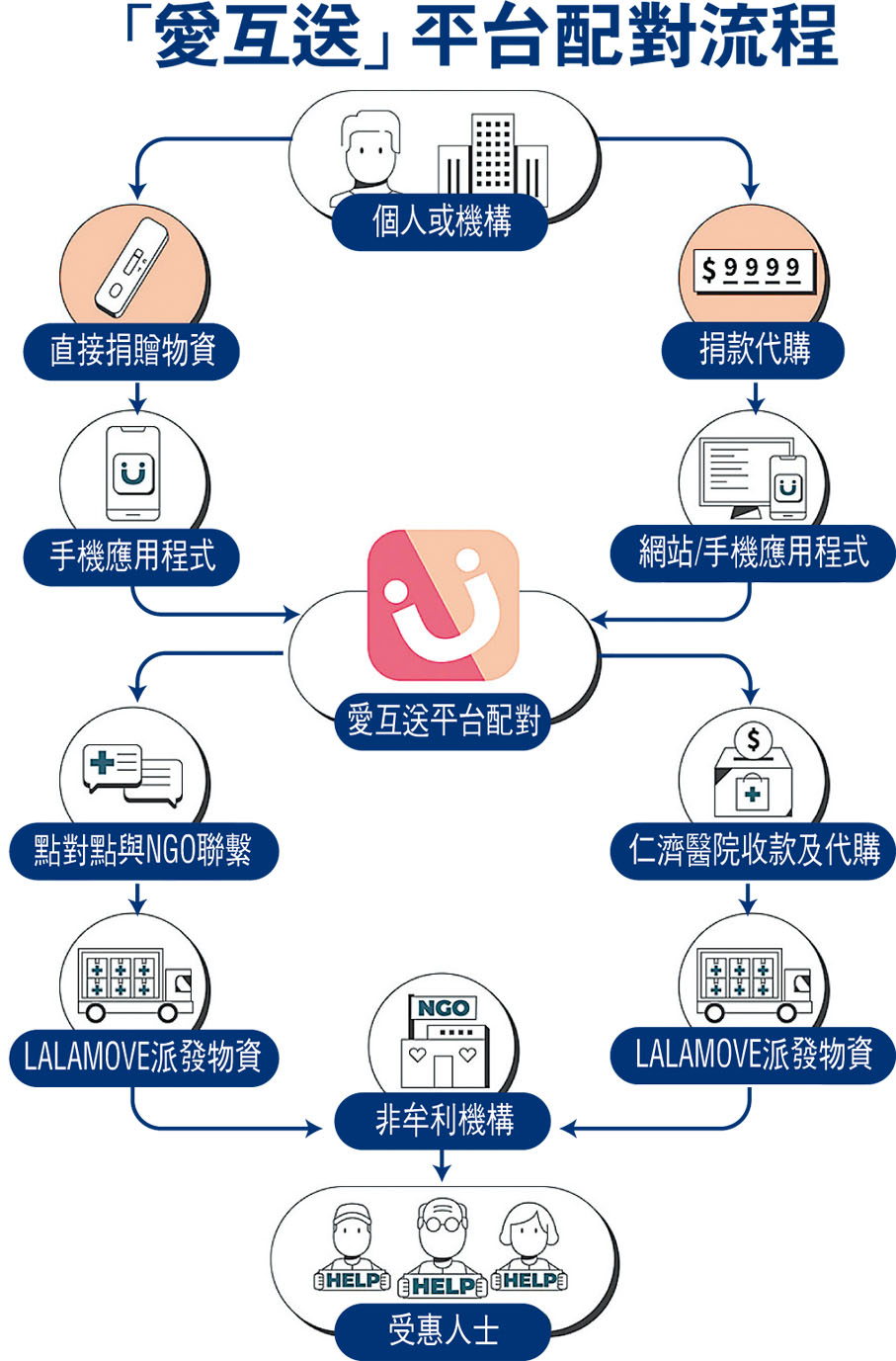香港抗疫面临的困难,香港居民申请抗疫金方法