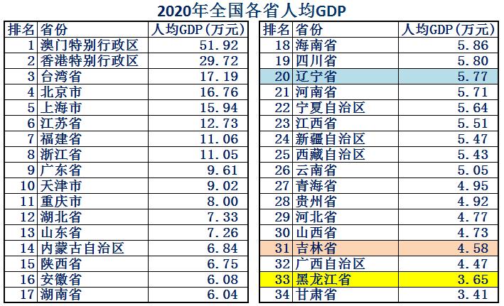 东北三省整体经济实力,东三省实力有多强