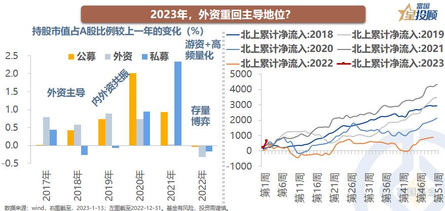 盘面资金的行为逻辑,大资金的角度看市场