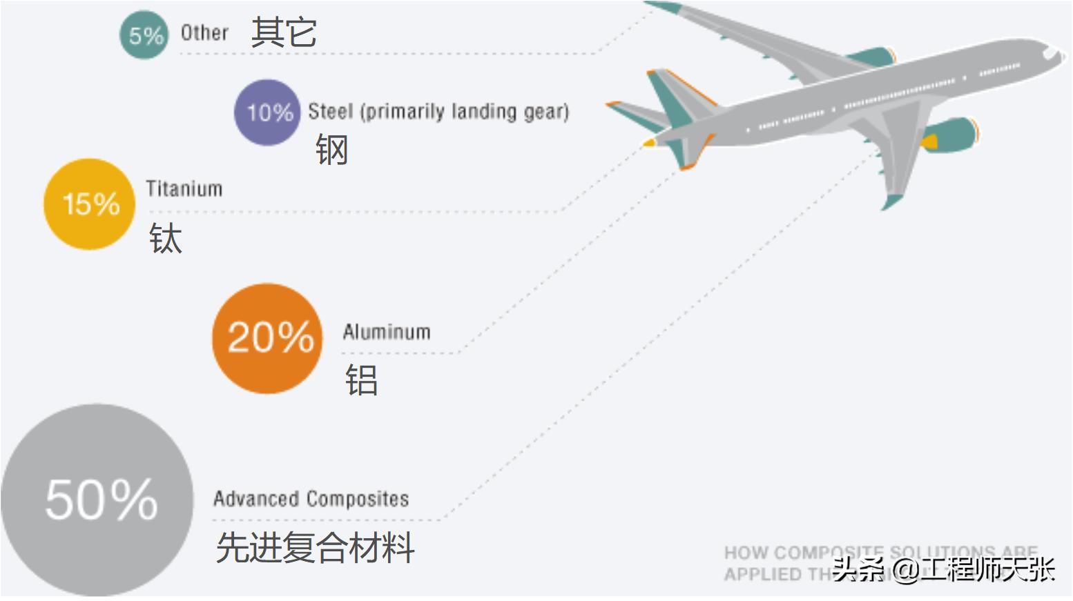 7吨多钛被盗！俄罗斯一战略企业仓库离奇失窃，钛为什么很重要？