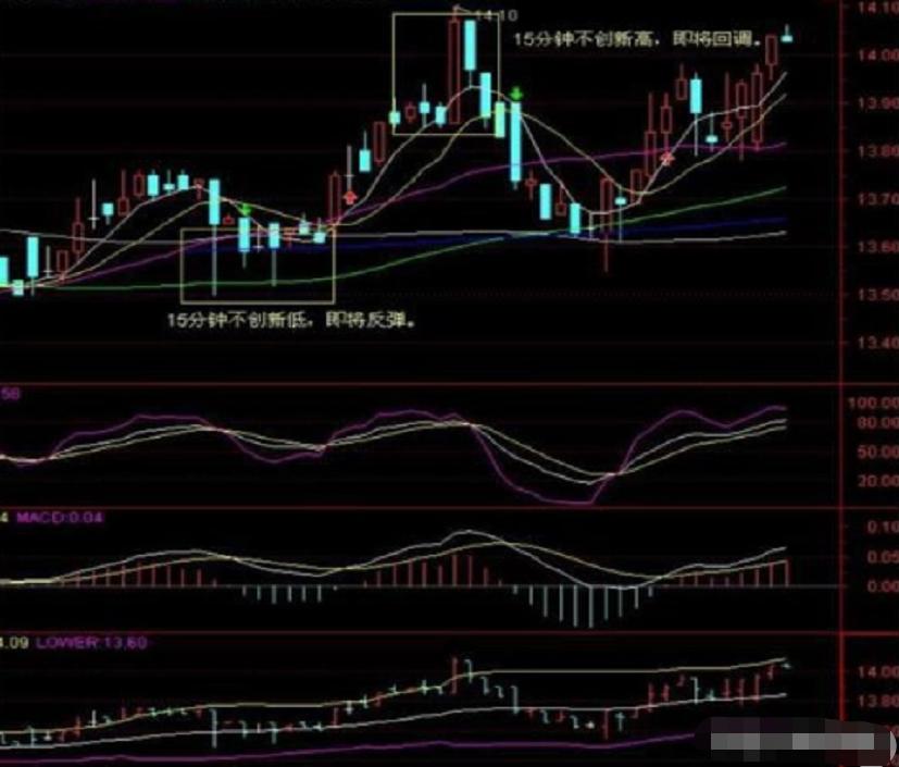 线上阴线买线下阳线卖视频教程,线上阴线买线下阳线抛是哪条线