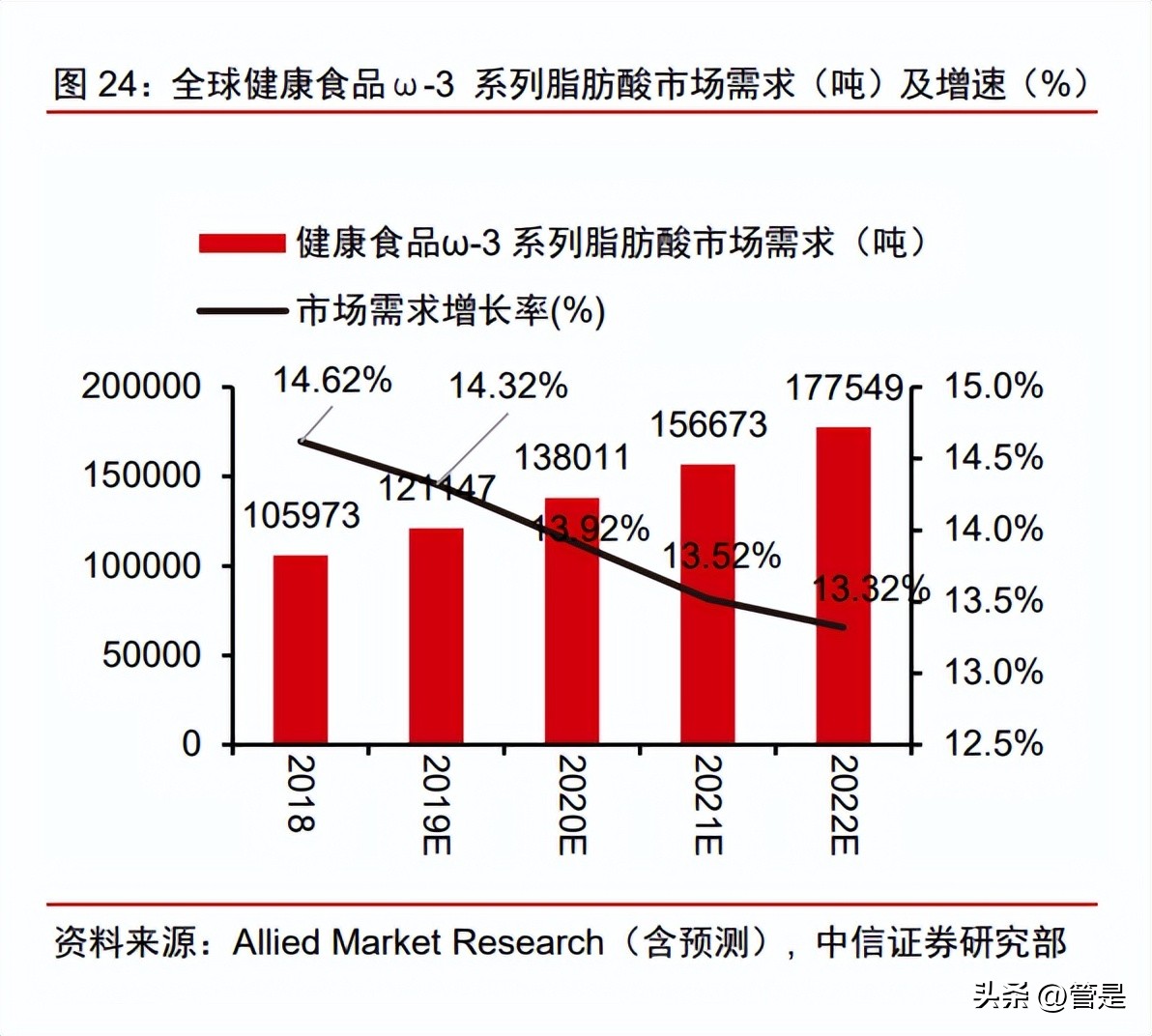 嘉必优2022年一季报分析,嘉必优会成为牛股吗
