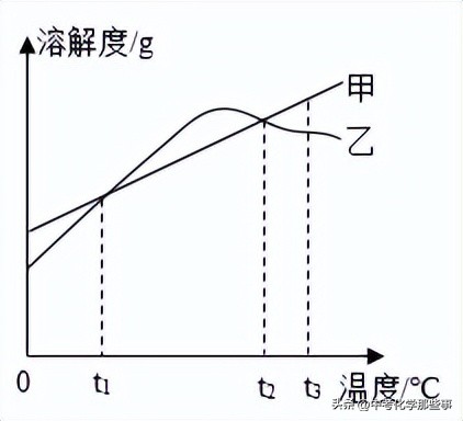 2020-2021天津市九年级化学结课卷,天津市和平区九年级期末答案化学