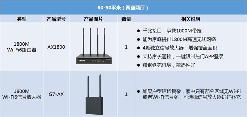 无线路由器家用哪款性价比高,选购路由器时主要考虑哪些因素