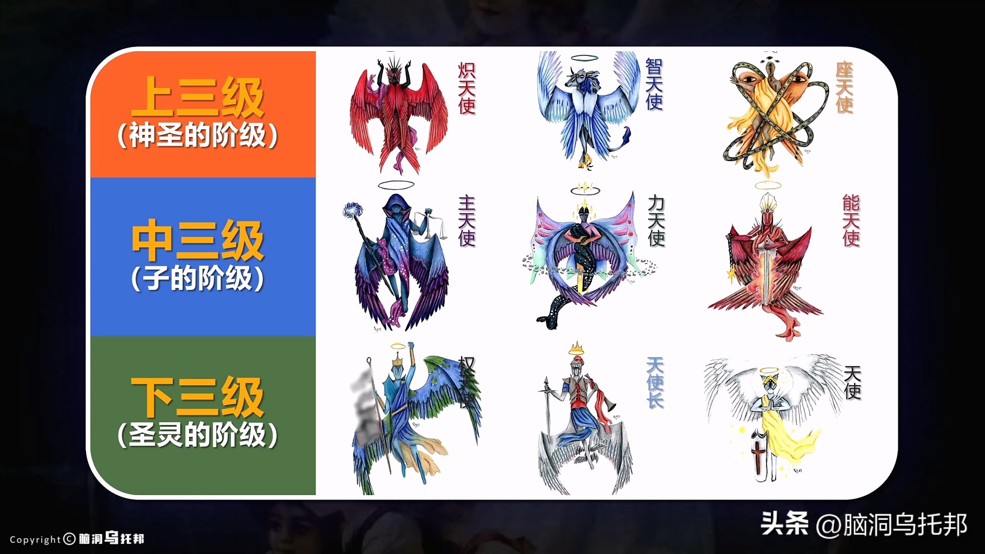 天使为何如此狰狞?末日审判的真相!上帝才是毁天灭地的终极boss？