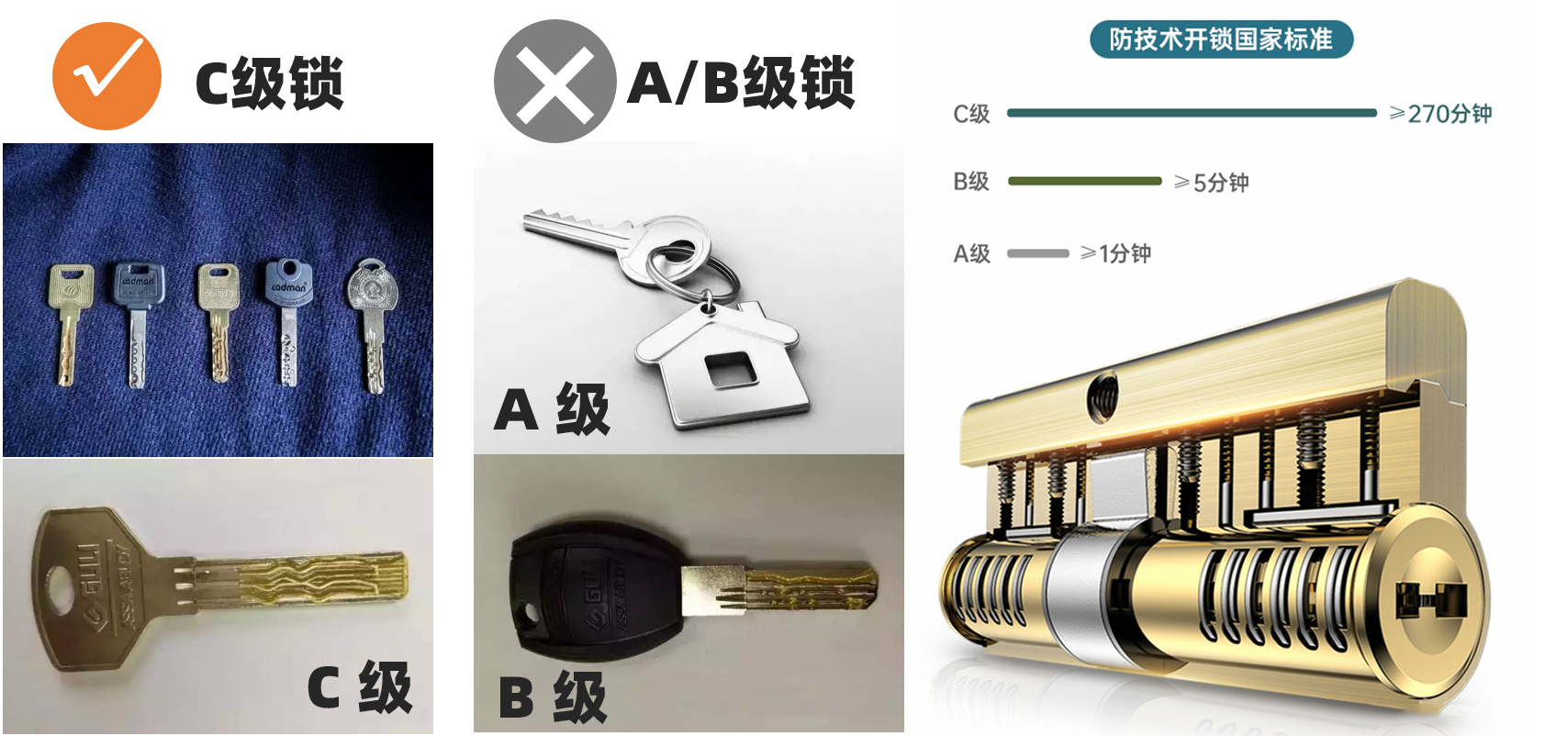 装修门内部材料是什么,装修主材门