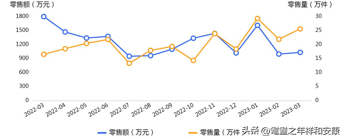 开封市最新报告,开封实时在线监测系统