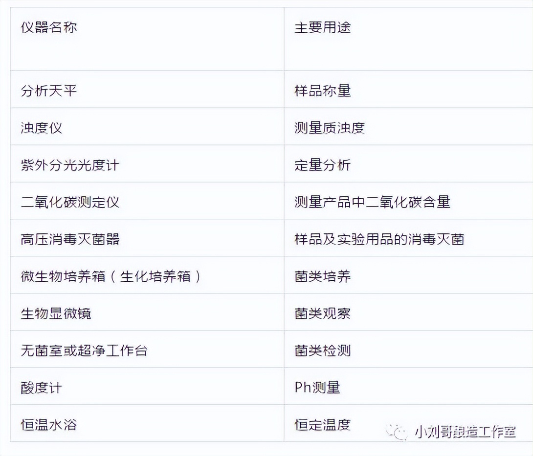 小型精酿啤酒厂加盟费多少钱,小型精酿啤酒厂需要手续