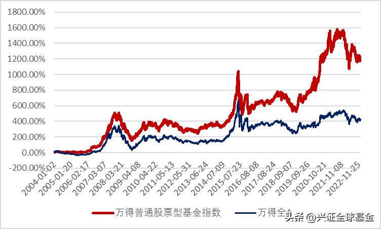 基民最新盈利比例,多少基金年化收益率过20%