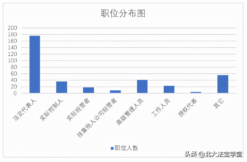 合同类案件风险隐患分析,企业合同的法律风险及防范测试题