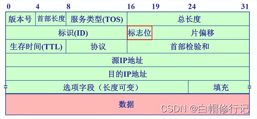 路由器带iptv功能工作原理,无线路由器天线工作原理