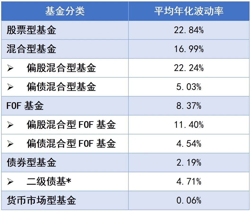 用对基金定投，一步步实现财富小目标