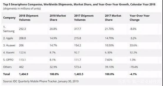 苹果的中年危机,苹果会不会有中年危机