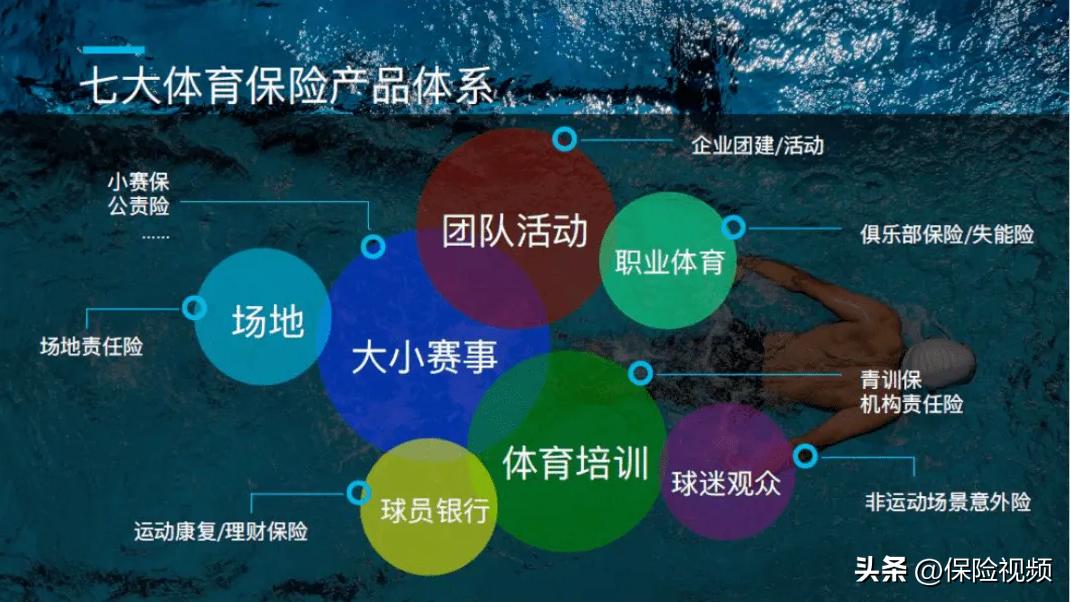 体育保险的可行性,体育保险范围